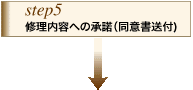 修理完了をメールでお知らせし、 修理済品を発送します